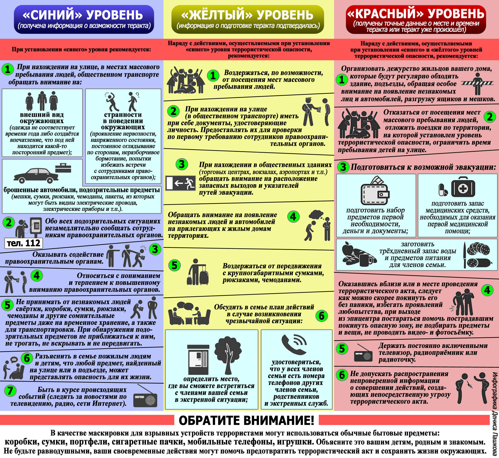 Уровни угроз